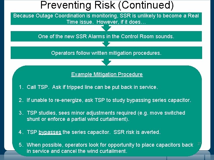 Preventing Risk (Continued) Because Outage Coordination is monitoring, SSR is unlikely to become a