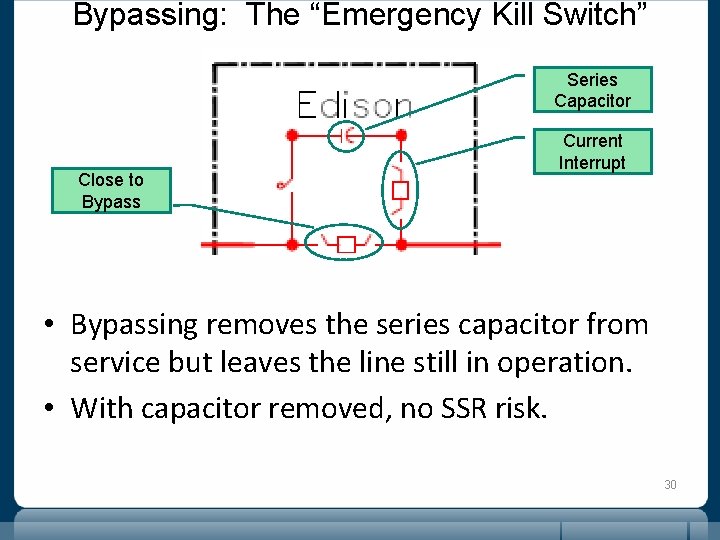 Bypassing: The “Emergency Kill Switch” Series Capacitor Close to Bypass Current Interrupt • Bypassing
