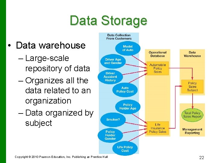 Data Storage • Data warehouse – Large-scale repository of data – Organizes all the