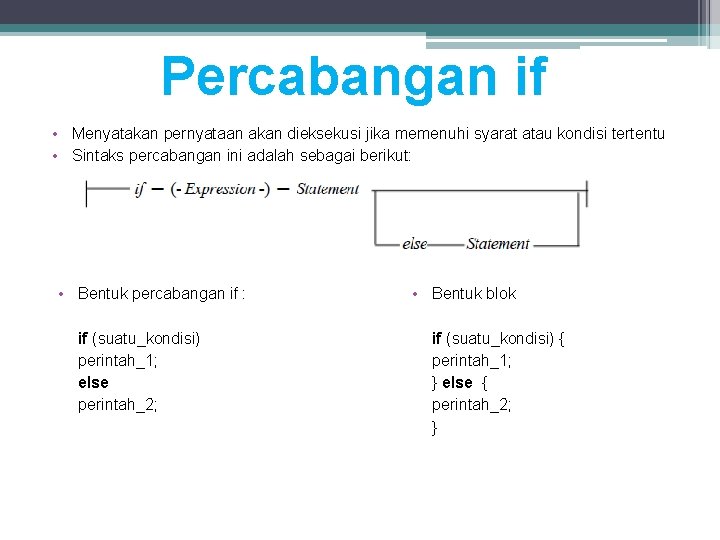Percabangan if • Menyatakan pernyataan akan dieksekusi jika memenuhi syarat atau kondisi tertentu •