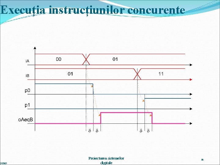 Execuția instrucțiunilor concurente 2010 Proiectarea sistemelor digitale 11 
