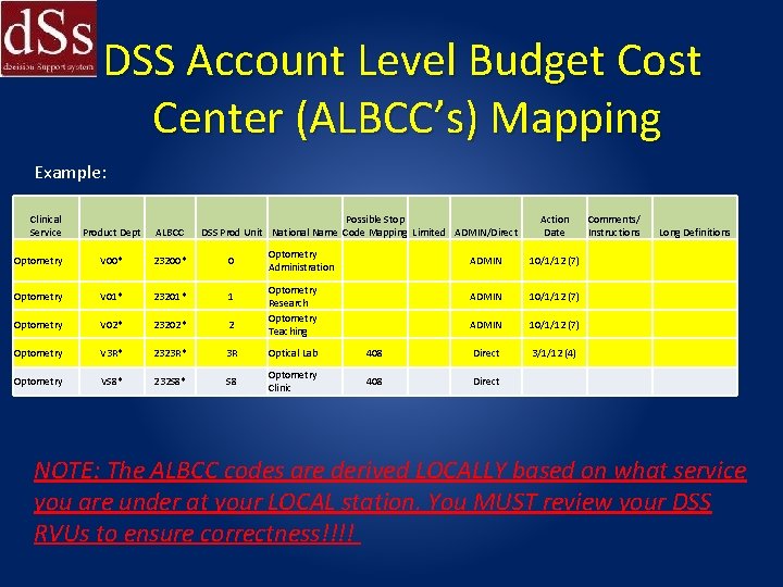  DSS Account Level Budget Cost Center (ALBCC’s) Mapping Example: Clinical Service Possible Stop