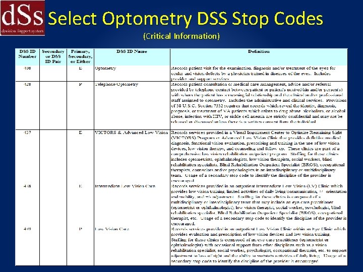  Select Optometry DSS Stop Codes (Critical Information) 