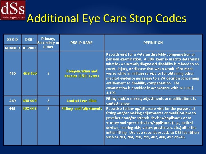  Additional Eye Care Stop Codes Primary, Secondary or Either NUMBER ID PAIR DSS