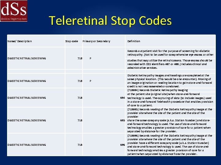 Teleretinal Stop Codes Name/ Description Stop code Primary or Secondary Definition Records outpatient visit