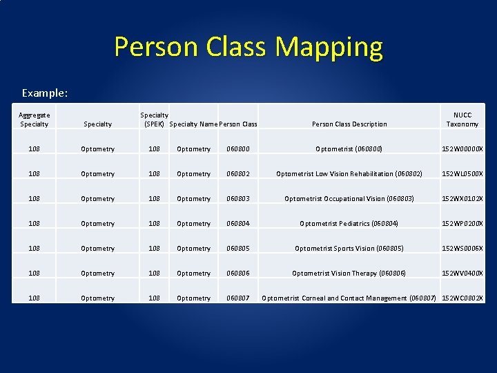 Person Class Mapping Example: Aggregate Specialty (SPEK) Specialty Name Person Class Description NUCC Taxonomy