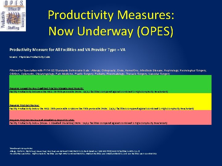 Productivity Measures: Now Underway (OPES) Productivity Measure for All Facilities and VA Provider Type