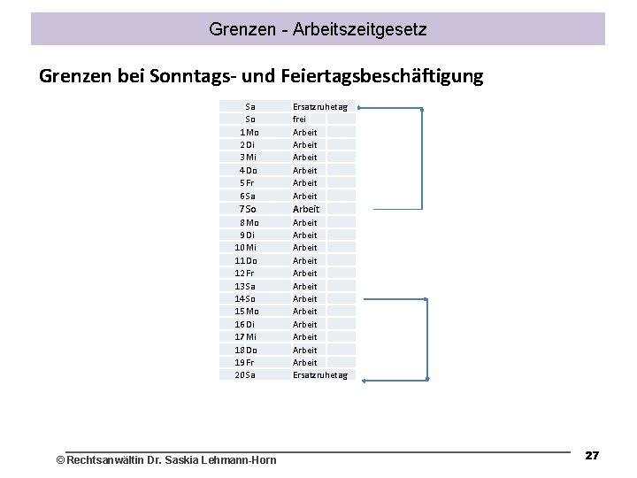 Grenzen - Arbeitszeitgesetz Grenzen bei Sonntags- und Feiertagsbeschäftigung Sa So 1 Mo 2 Di