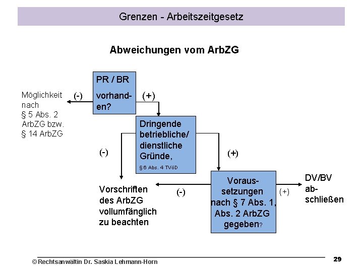 Grenzen - Arbeitszeitgesetz Abweichungen vom Arb. ZG PR / BR Möglichkeit nach § 5