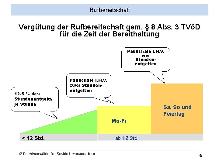 Rufbereitschaft Vergütung der Rufbereitschaft gem. § 8 Abs. 3 TVöD für die Zeit der