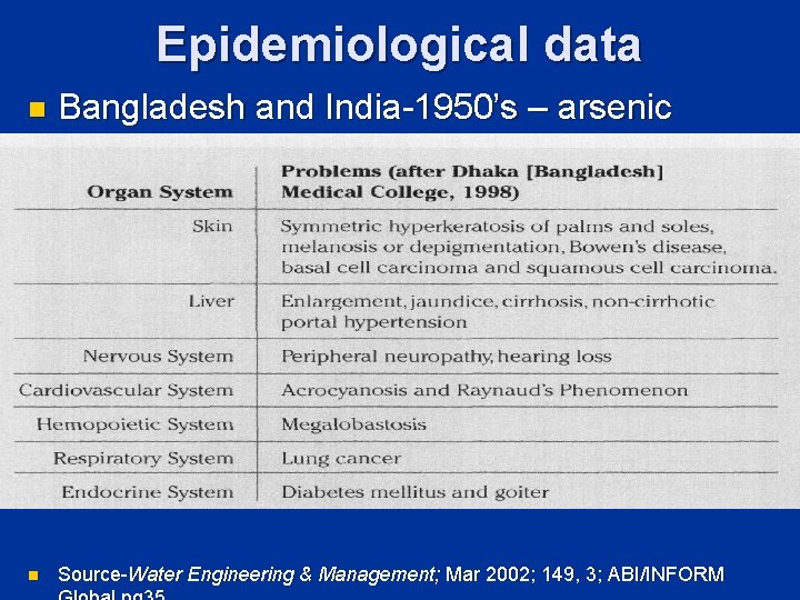 Epidemiological data n n Bangladesh and India-1950’s – arsenic 50μg/l Source-Water Engineering & Management;