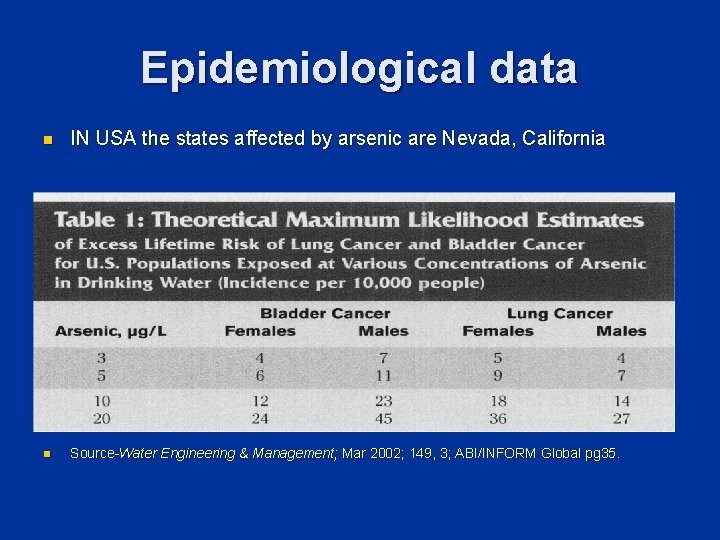 Epidemiological data n IN USA the states affected by arsenic are Nevada, California n