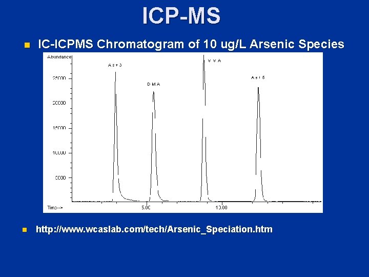 ICP-MS n IC-ICPMS Chromatogram of 10 ug/L Arsenic Species n n http: //www. wcaslab.