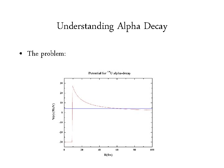 Understanding Alpha Decay • The problem: 