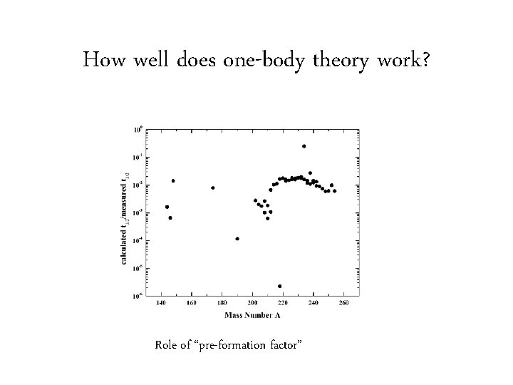 How well does one-body theory work? Role of “pre-formation factor” 