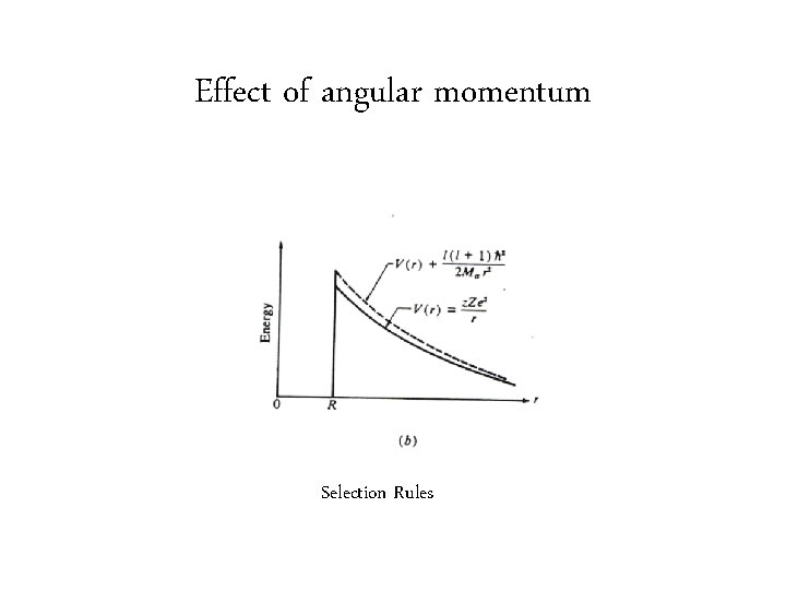 Effect of angular momentum Selection Rules 