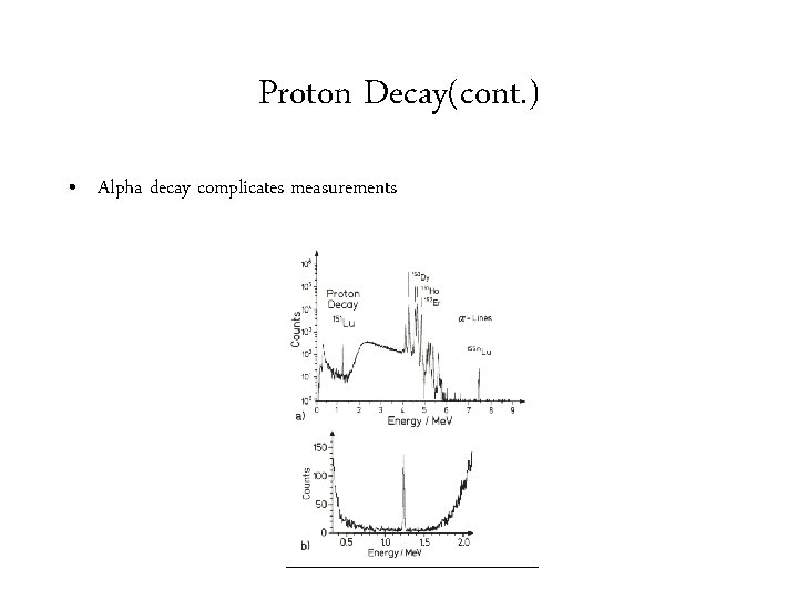 Proton Decay(cont. ) • Alpha decay complicates measurements 