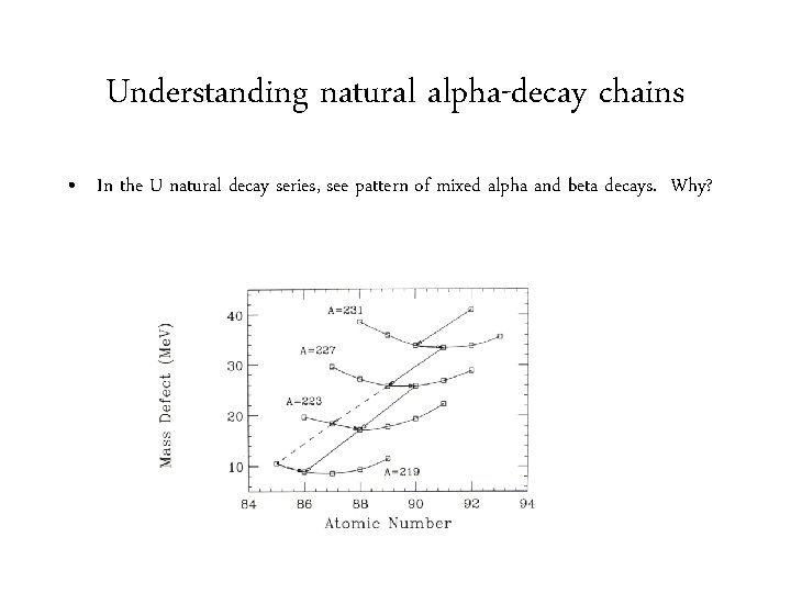 Understanding natural alpha-decay chains • In the U natural decay series, see pattern of