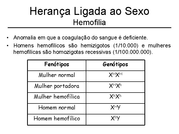 Herança Ligada ao Sexo Hemofilia • Anomalia em que a coagulação do sangue é