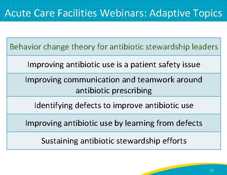 Acute Care Facilities Webinars: Adaptive Topics Behavior change theory for antibiotic stewardship leaders Improving