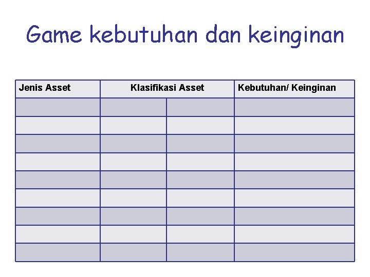 Game kebutuhan dan keinginan Jenis Asset Klasifikasi Asset Kebutuhan/ Keinginan 