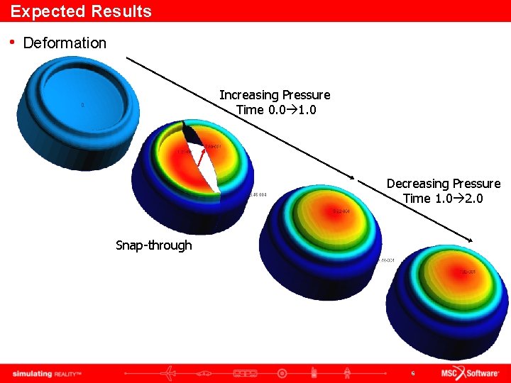 Expected Results • Deformation Increasing Pressure Time 0. 0 1. 0 Decreasing Pressure Time