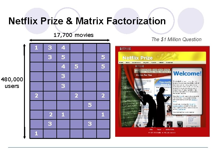 Netflix Prize & Matrix Factorization 17, 700 movies 1 3 4 3 5 4