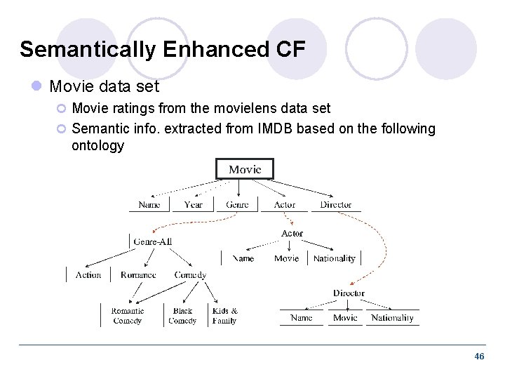 Semantically Enhanced CF l Movie data set ¢ Movie ratings from the movielens data