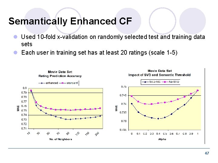 Semantically Enhanced CF l Used 10 -fold x-validation on randomly selected test and training