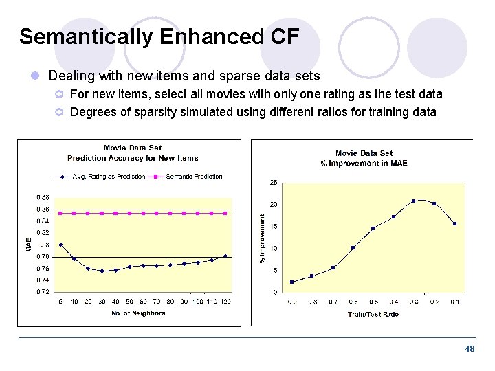 Semantically Enhanced CF l Dealing with new items and sparse data sets ¢ For