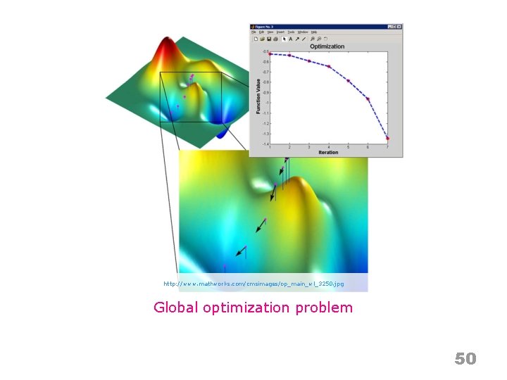 http: //www. mathworks. com/cmsimages/op_main_wl_3250. jpg Global optimization problem 50 