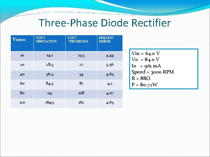 Three-Phase Diode Rectifier VINRMS VOUT SIMULATION VOUT THEORICIAL PERCENT ERROR 10 14. 1 13.