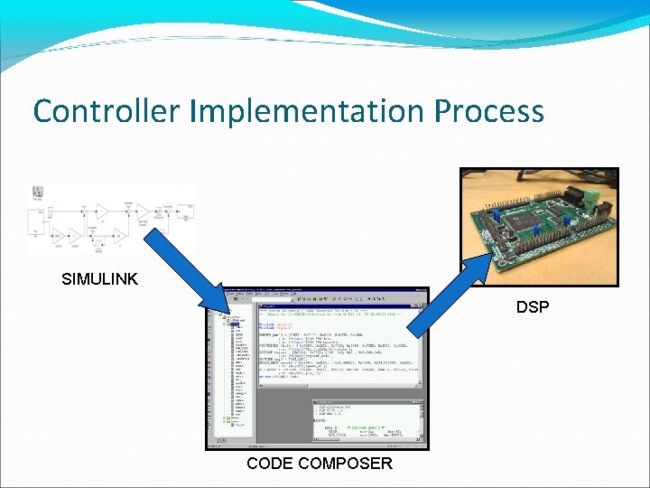 Controller Implementation Process SIMULINK DSP CODE COMPOSER 