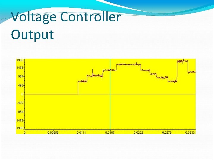 Voltage Controller Output 