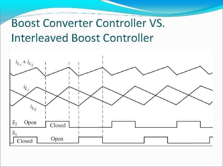 Boost Converter Controller VS. Interleaved Boost Controller 