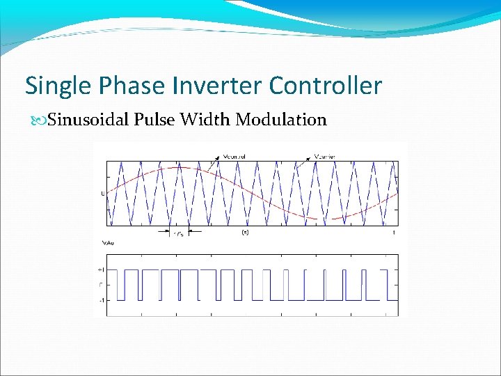 Single Phase Inverter Controller Sinusoidal Pulse Width Modulation 
