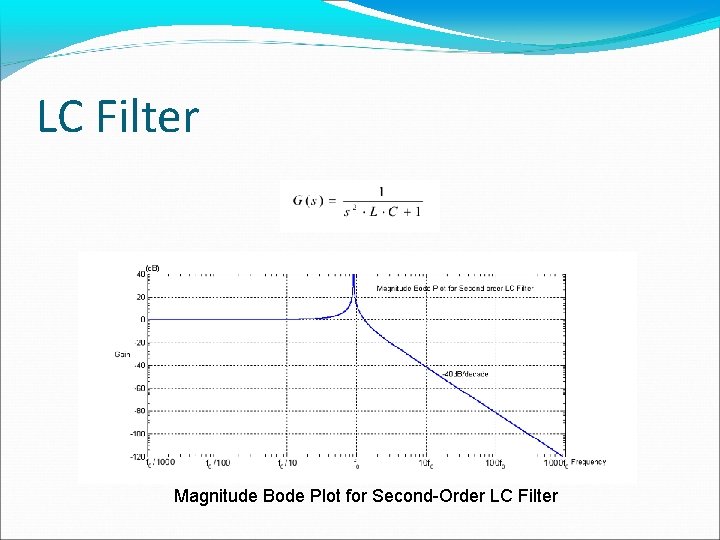 LC Filter Magnitude Bode Plot for Second-Order LC Filter 