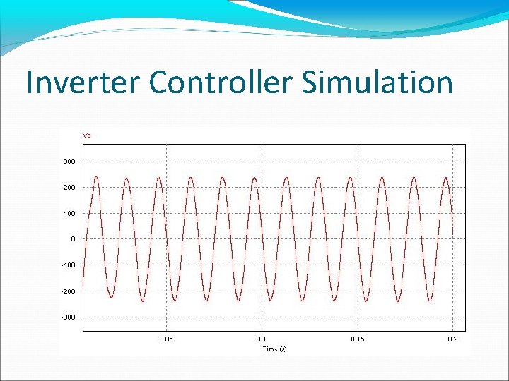 Inverter Controller Simulation 