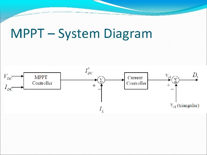 MPPT – System Diagram 