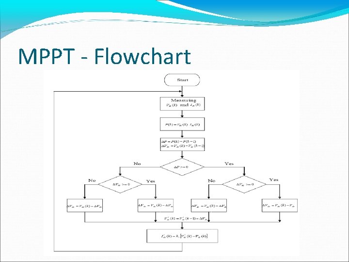 MPPT - Flowchart 