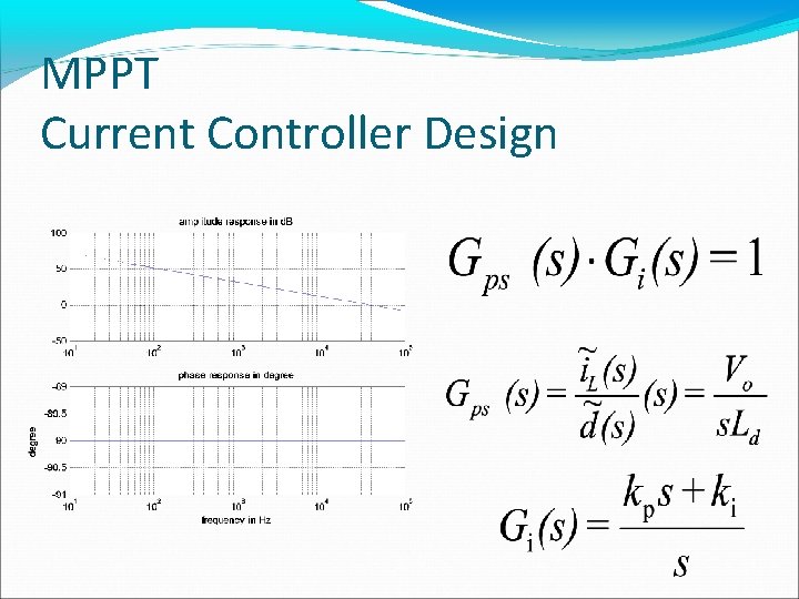 MPPT Current Controller Design 