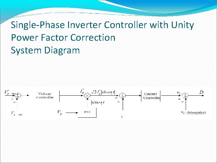 Single-Phase Inverter Controller with Unity Power Factor Correction System Diagram 