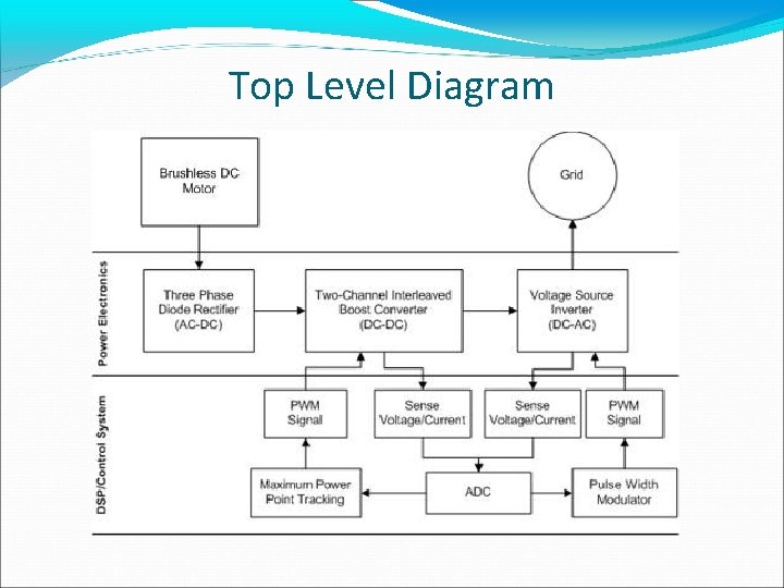 Top Level Diagram 