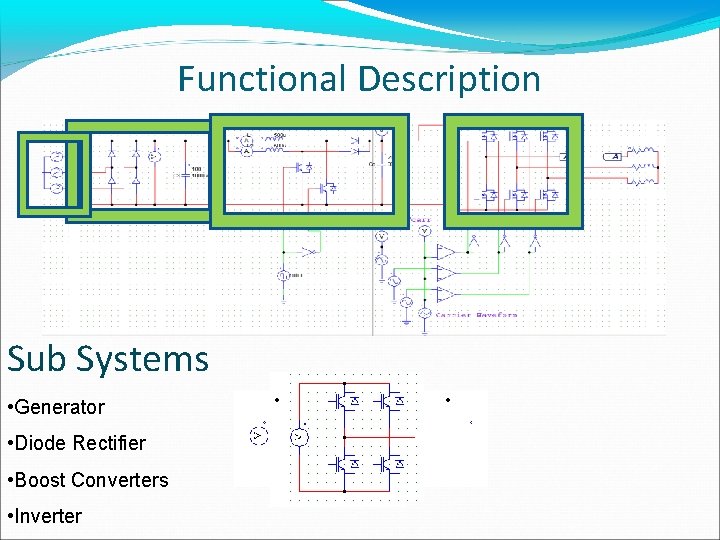 Functional Description Sub Systems • Generator • Diode Rectifier • Boost Converters • Inverter