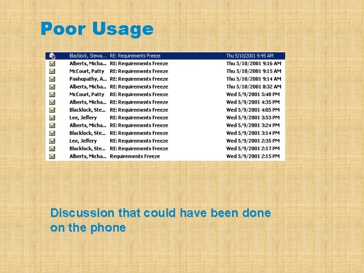 Poor Usage Discussion that could have been done on the phone 