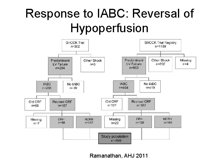 Response to IABC: Reversal of Hypoperfusion Ramanathan, AHJ 2011 