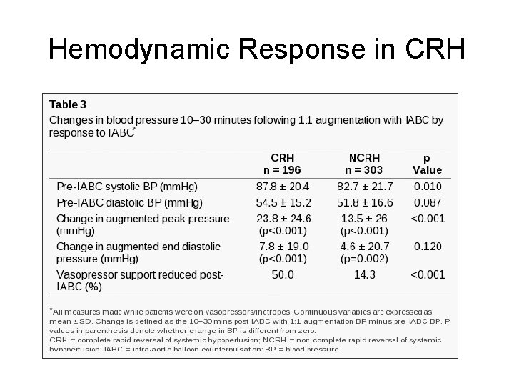 Hemodynamic Response in CRH 