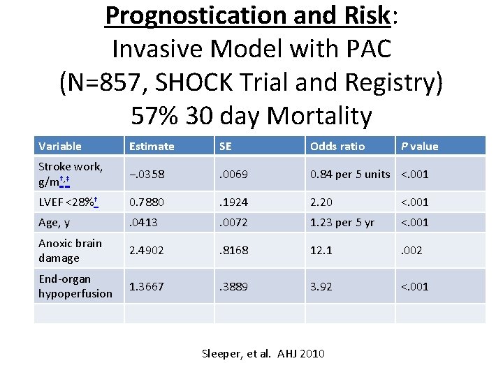Prognostication and Risk: Invasive Model with PAC (N=857, SHOCK Trial and Registry) 57% 30
