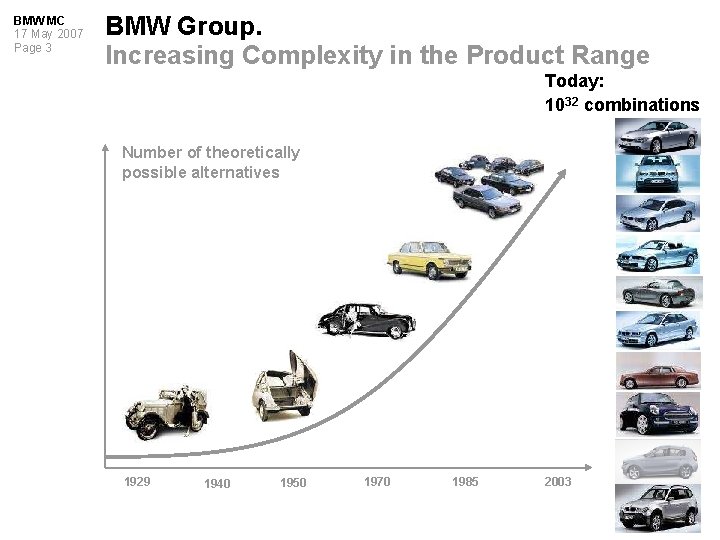 BMW MC 17 May 2007 Page 3 BMW Group. Increasing Complexity in the Product