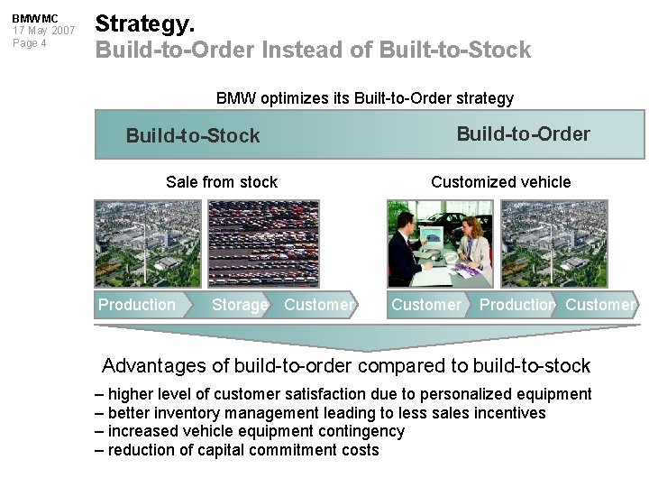BMW MC 17 May 2007 Page 4 Strategy. Build-to-Order Instead of Built-to-Stock BMW optimizes